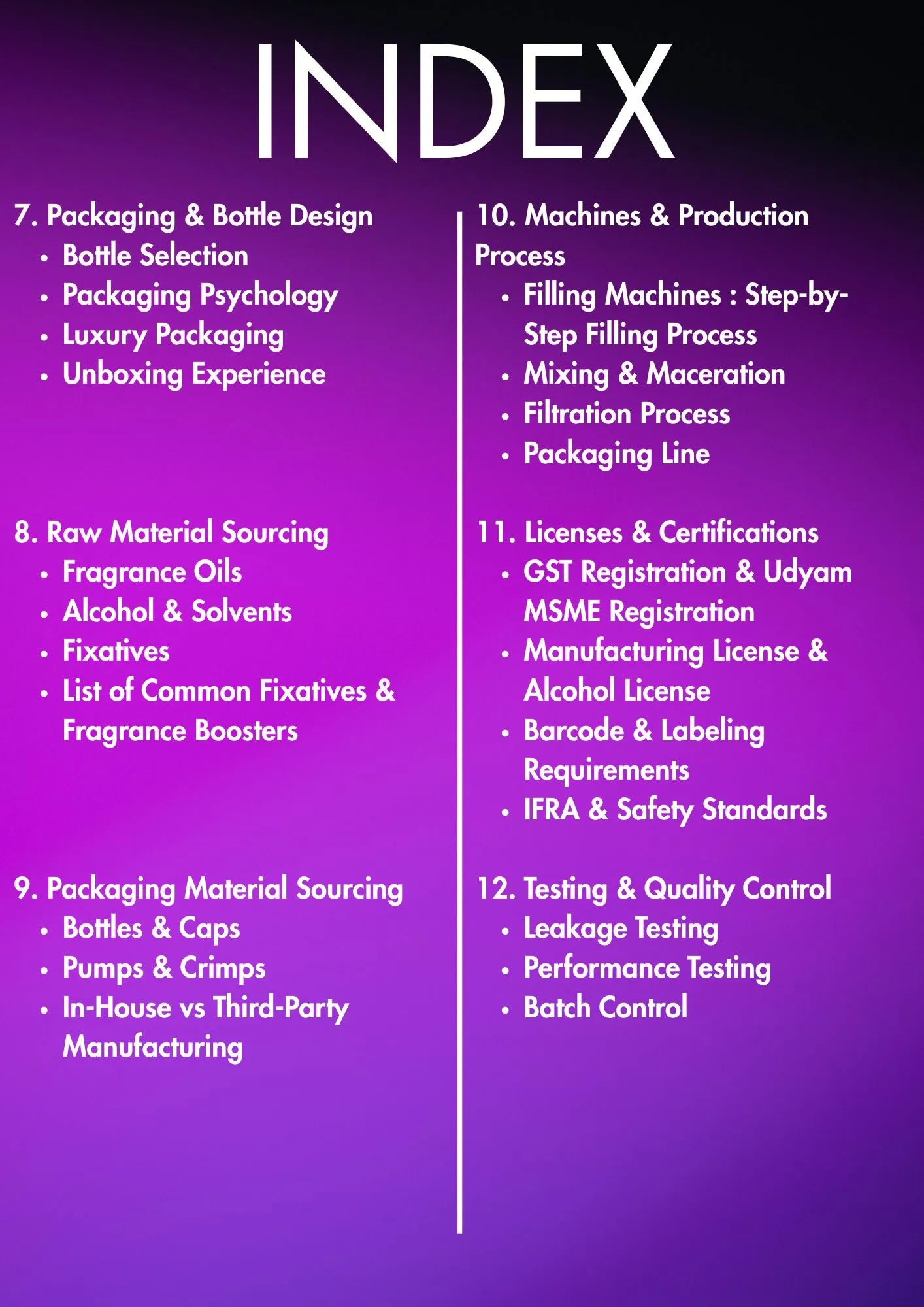 THE INDIAN PERFUME BUSINESS BLUEPRINT