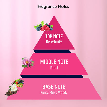 Be Found & Party Girl | Fragrance Combo Set for Her ( 100ml x 2 )