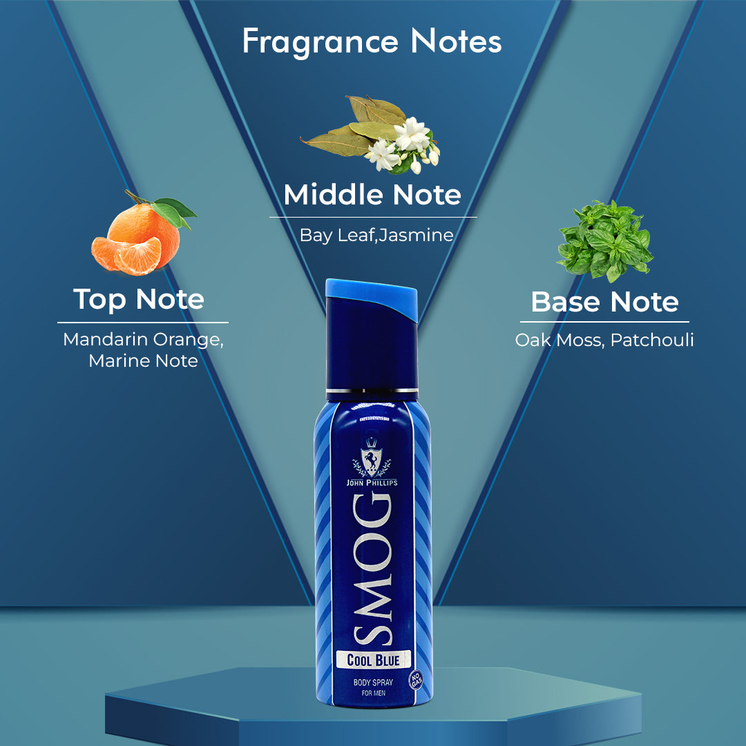 Water Drops & Smog Cool Blue No Gas Deo - Unisex Fragrance Combo Set ( 125ml + 120ml )