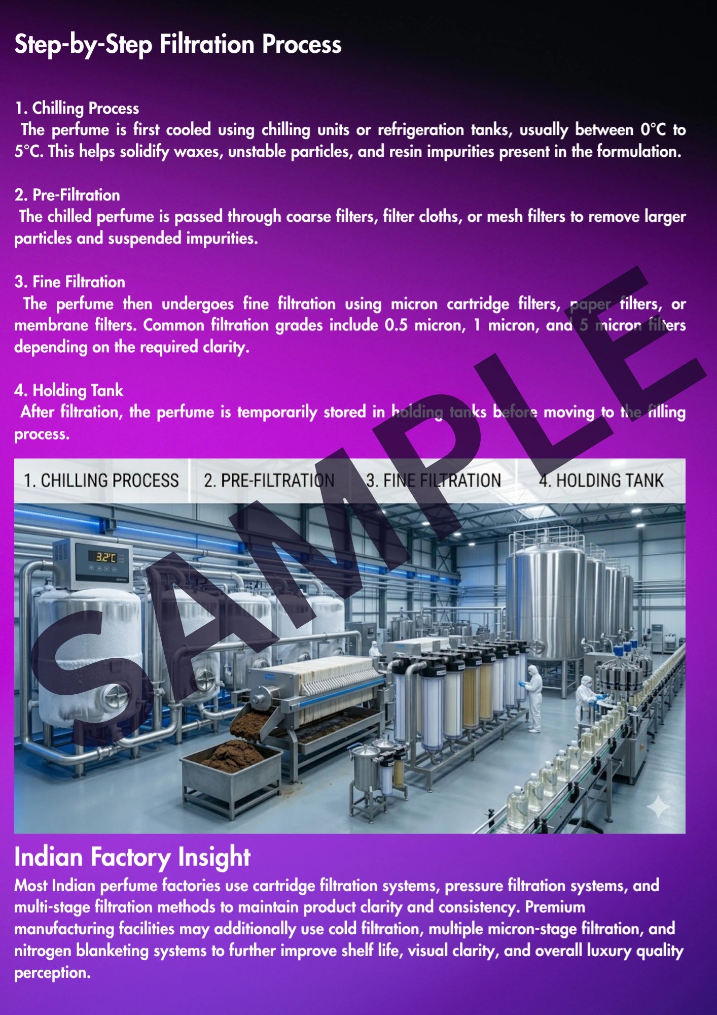 THE INDIAN PERFUME BUSINESS BLUEPRINT