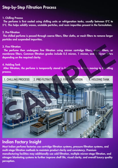 THE INDIAN PERFUME BUSINESS BLUEPRINT