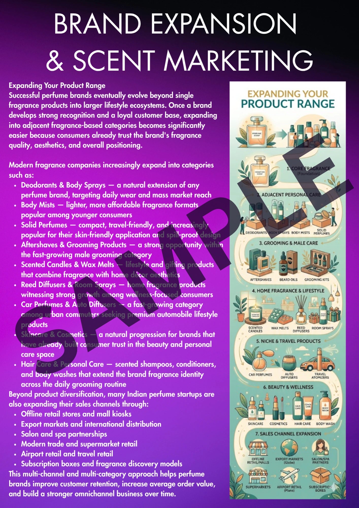 THE INDIAN PERFUME BUSINESS BLUEPRINT